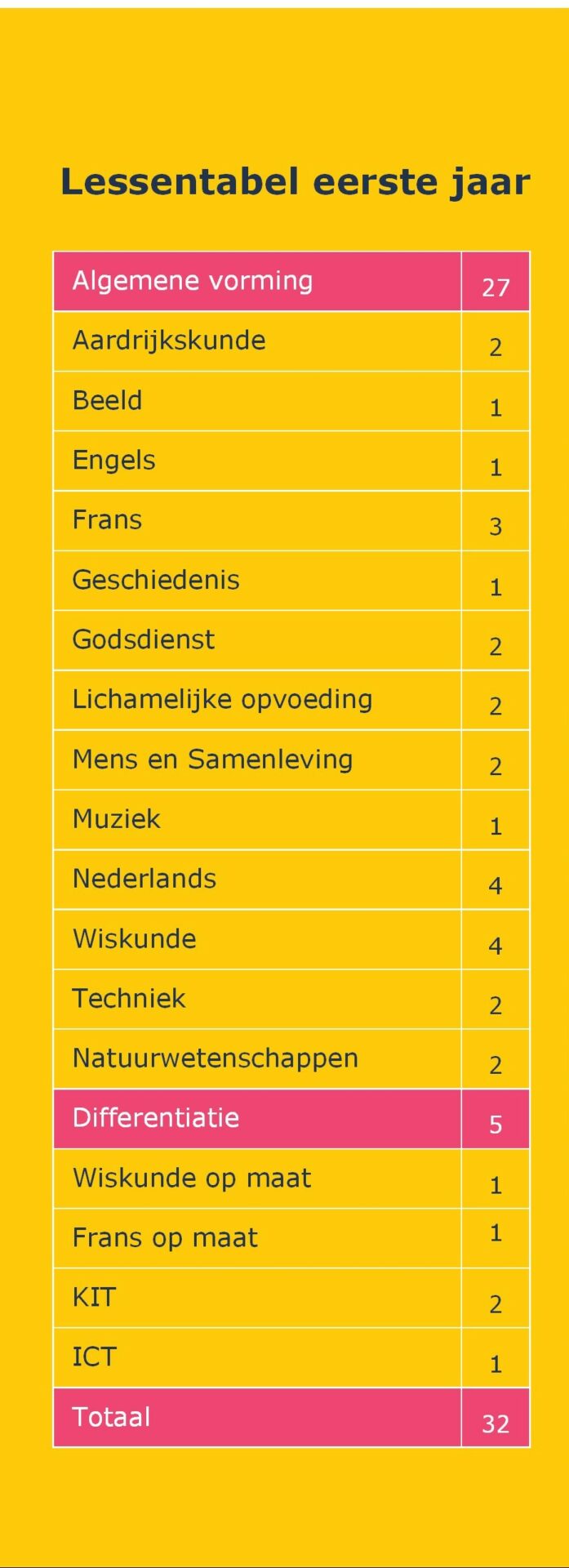 lessentabel eerste jaar